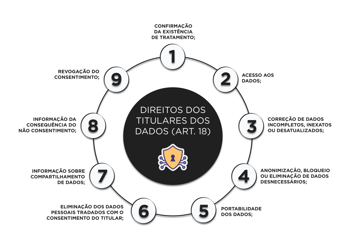 Privacidade Privacidade